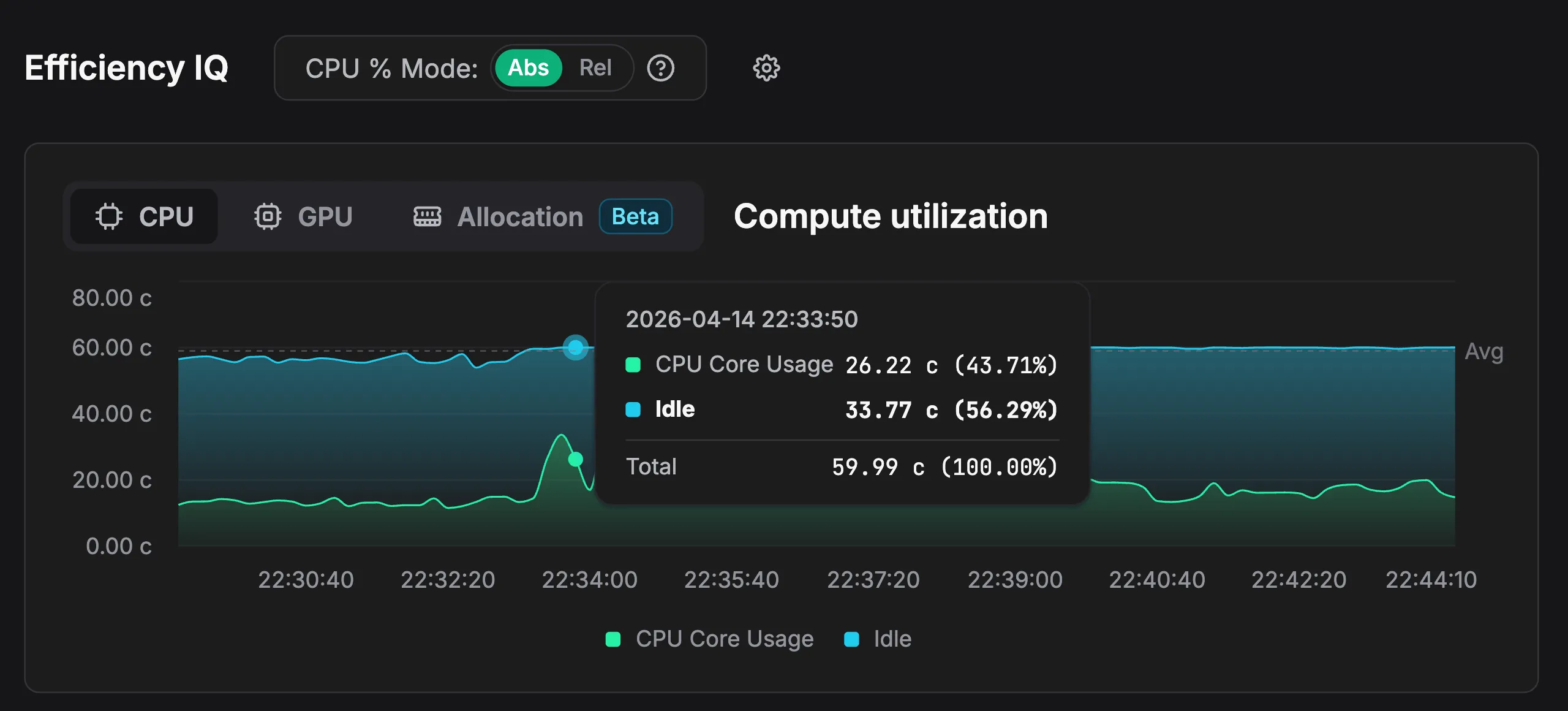 Absolute CPU consumption view in Zymtrace