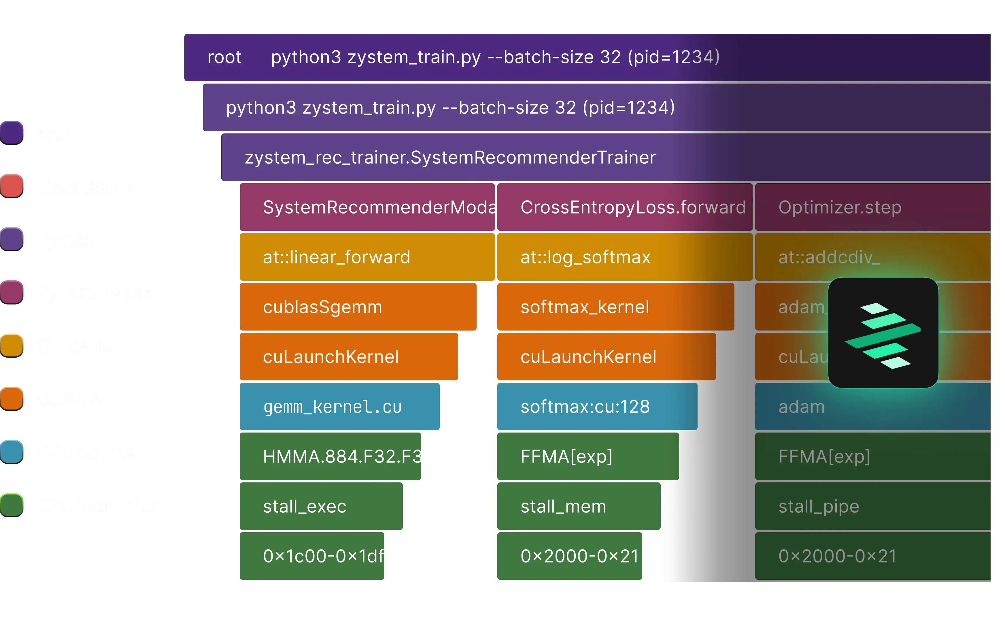 zymtrace AI Flamegraph