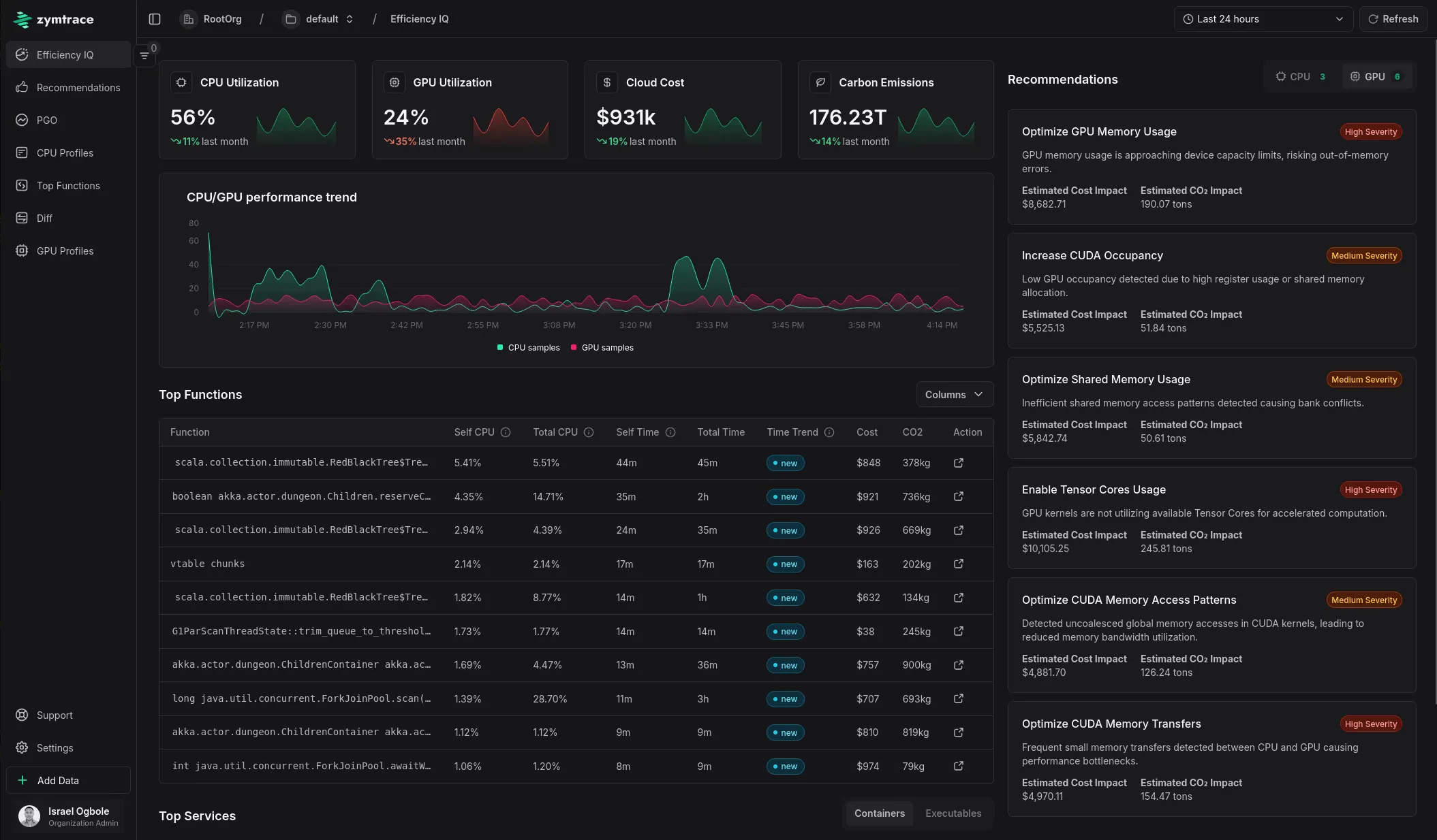 zymtrace's Efficiency IQ dashboard