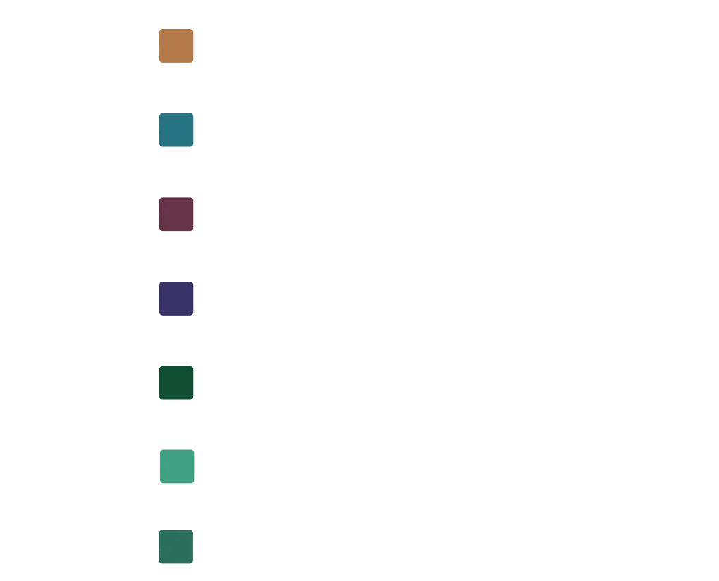 zymtrace AI flamegraph execution flow