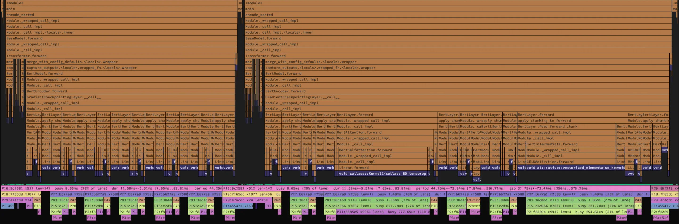 Zymtrace GPU timeline with detected patterns drawn as tracks under the expanded stream lane, nested from the whole batch down to kernel groups, each annotated with count, busy time, duration, period, and gap