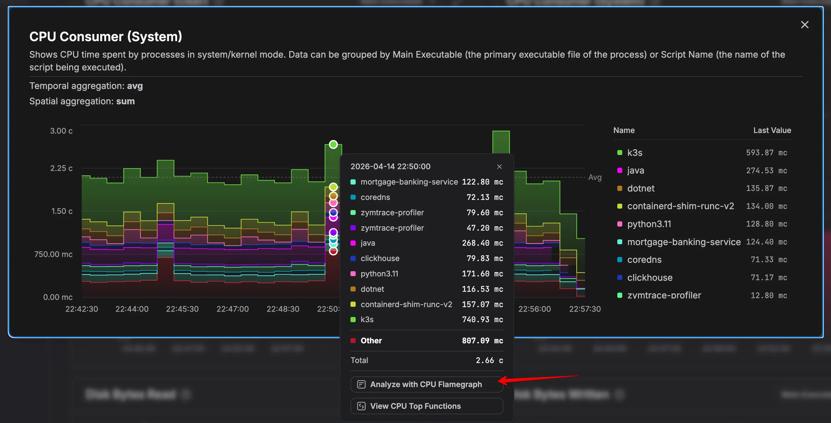 Absolute CPU consumption view in Zymtrace
