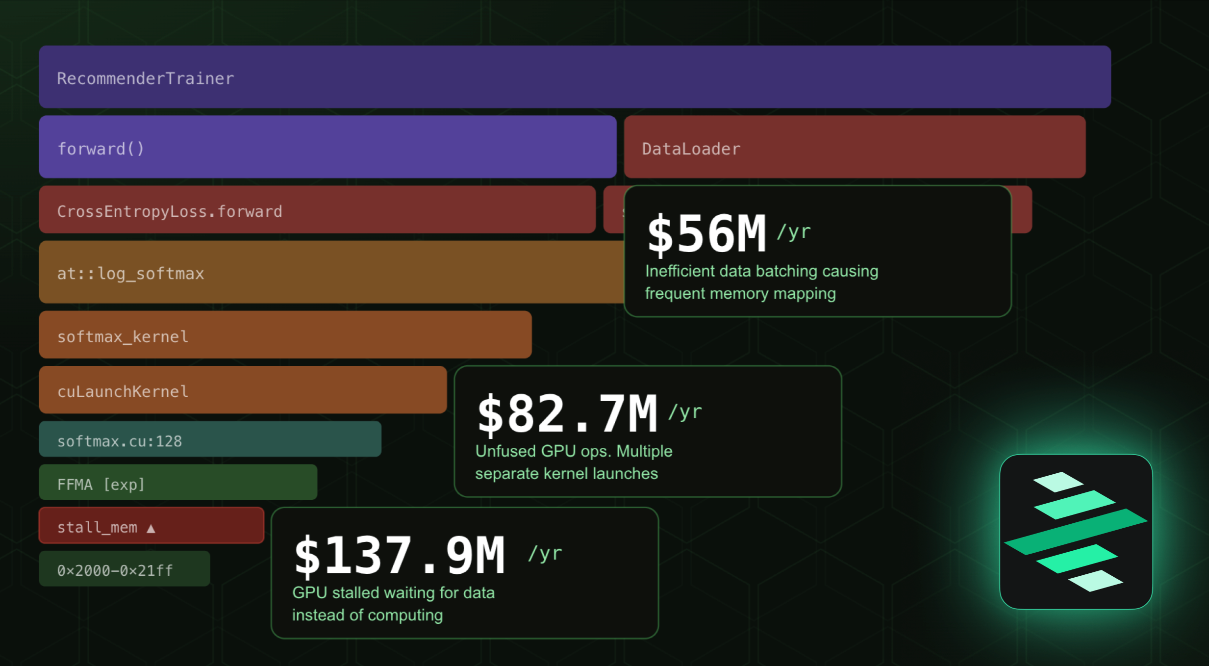Most GPU Clusters Are Economically Misconfigured